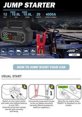 PD 65W Input 4000A Car Jump Starter ricaricabile ad alta potenza per tutte le emergenze dell'auto