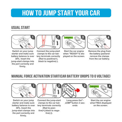 Multifunzione 4 in 1 emergenza PD 65W 3000A Pico corrente Batteria Booster Power Bank Jump Starter
