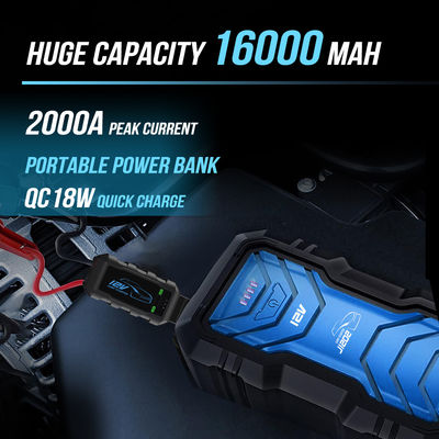 Temperature estreme, nessun problema. UltraSafe 2000A Super Capacitor.
