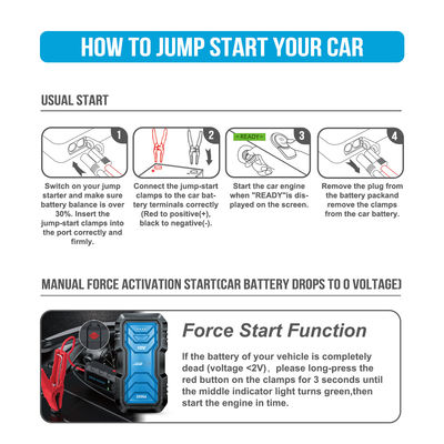 UltraSafe 12V 24V 2000A Fit Jump Starter Power Bank ad alta capacità 16000mAh/59.2Wh